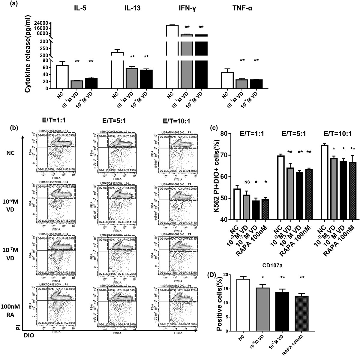 循环拉伸通过心房成纤维细胞中的 microRNA-208a 促进 microRNA-499 调节 Bcl-2